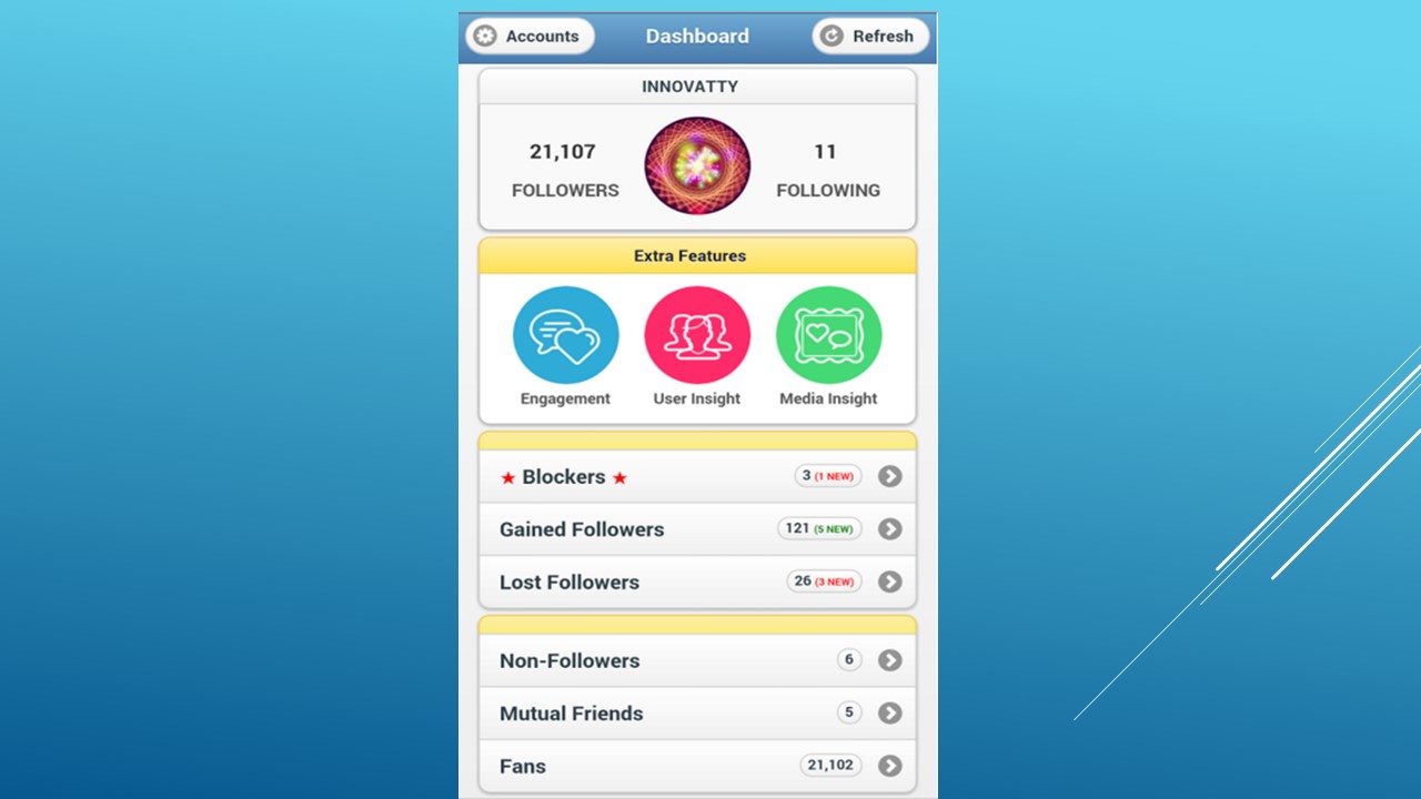 Analytics of instagram Software India