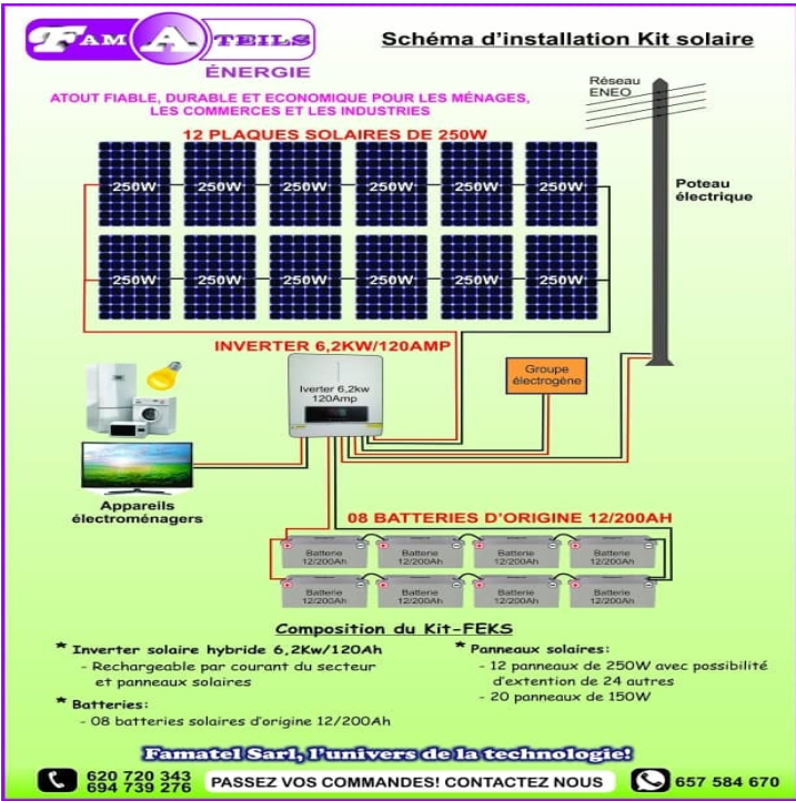 SOLAR KITS
